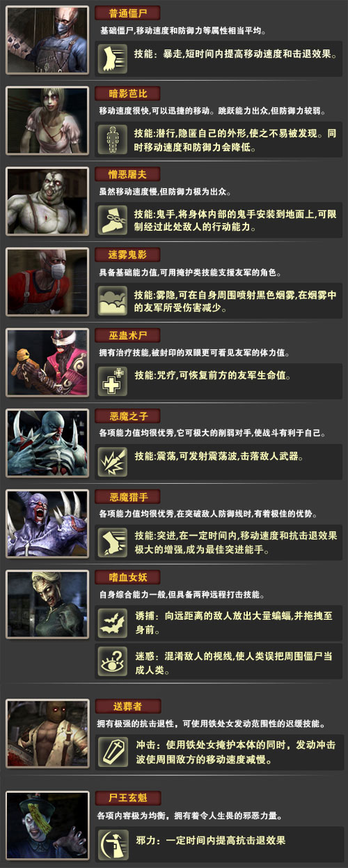 生化模式3介绍图5