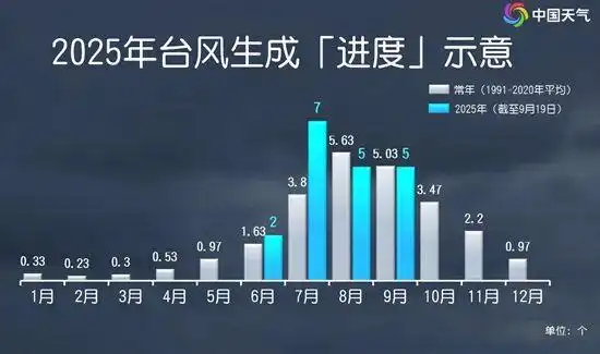 今年第17号台风米娜登陆广东汕尾_全球最强台风明日登陆广东_台风米娜未来路径及影响
