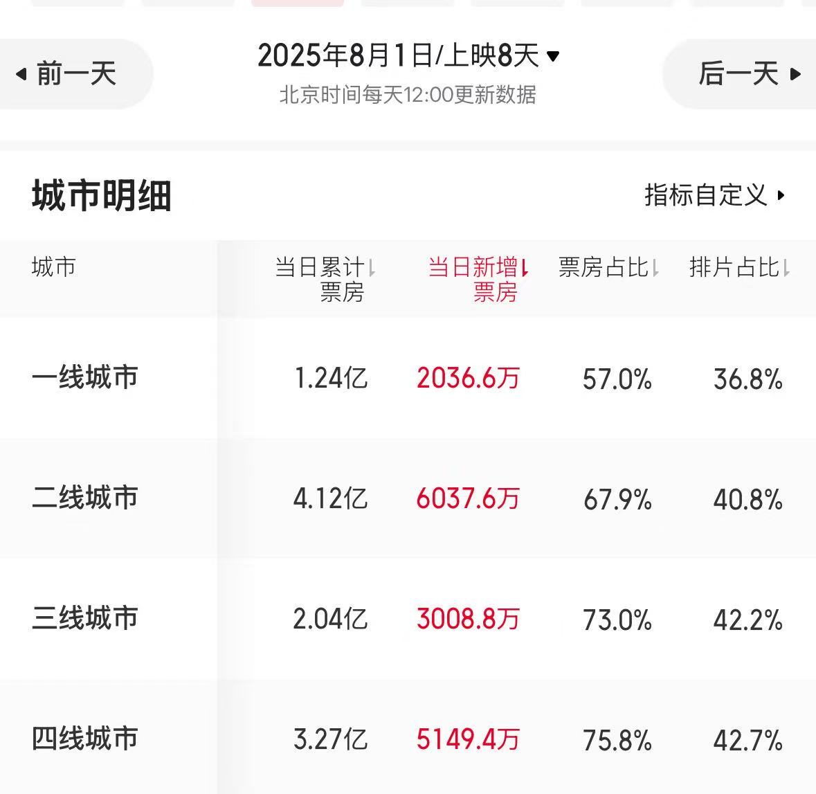 《南京照相馆》票房超30亿_南京照相馆口碑票房双丰收_口碑效应与下沉市场
