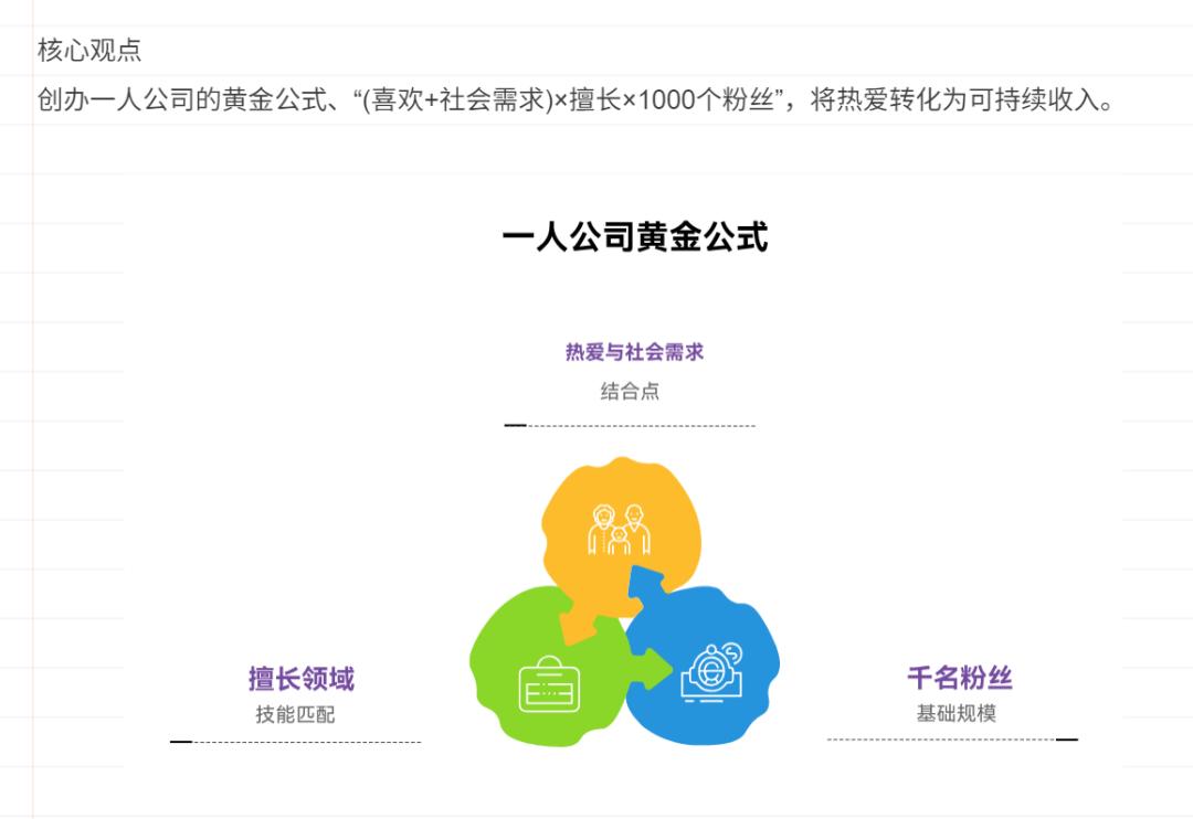 普通人如何选择和使用AI工具_AI提示词写作技巧_用电脑怎么看3d电影