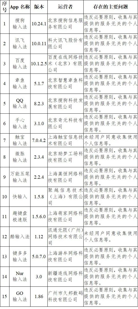 章鱼输入法显示账号异常_讯飞输入法下架_搜狗输入法下架