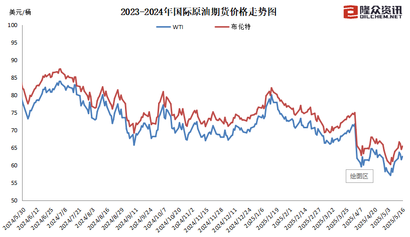 92号汽油或重返6元时代_国内成品油价下调230元/吨_92号汽油0.18元_2025年第五次下调