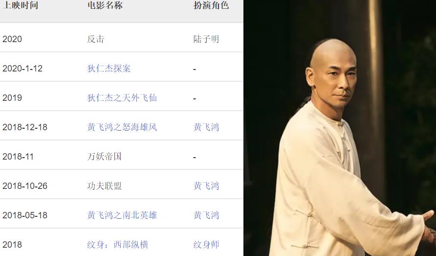 赵文卓 反击 动作片_赵文卓最近有没有拍新电影