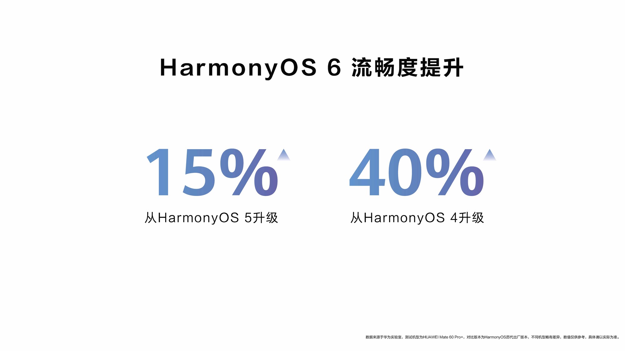鸿蒙操作系统6发布，今日开启公测，首批九十多款机型开放升级