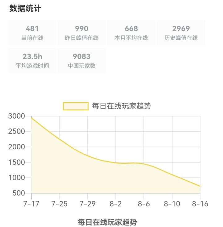 战国无双3_无双大蛇2玩家群体小_光荣低调宣发对好评率影响