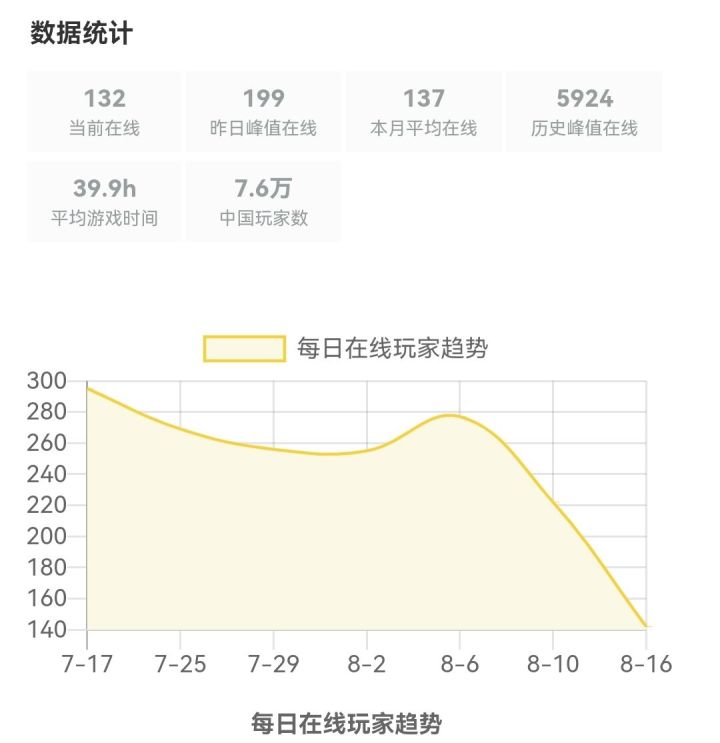 光荣低调宣发对好评率影响_战国无双3_无双大蛇2玩家群体小