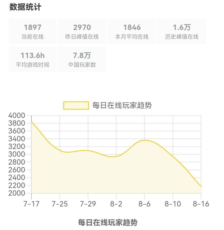 光荣低调宣发对好评率影响_战国无双3_无双大蛇2玩家群体小