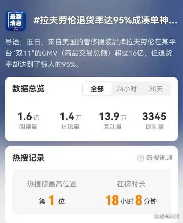 凑单神器拉夫劳伦分析_双11原想“买买买” 结果“退退退”_拉夫劳伦双11退货率高