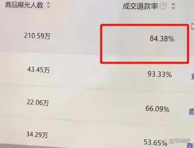 拉夫劳伦双11退货率高_凑单神器拉夫劳伦分析_双11原想“买买买” 结果“退退退”
