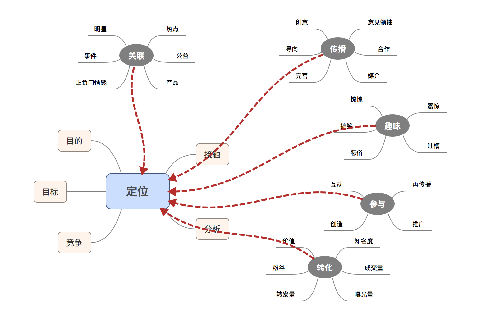 深度分析刷屏事件是如何在微信上引爆的