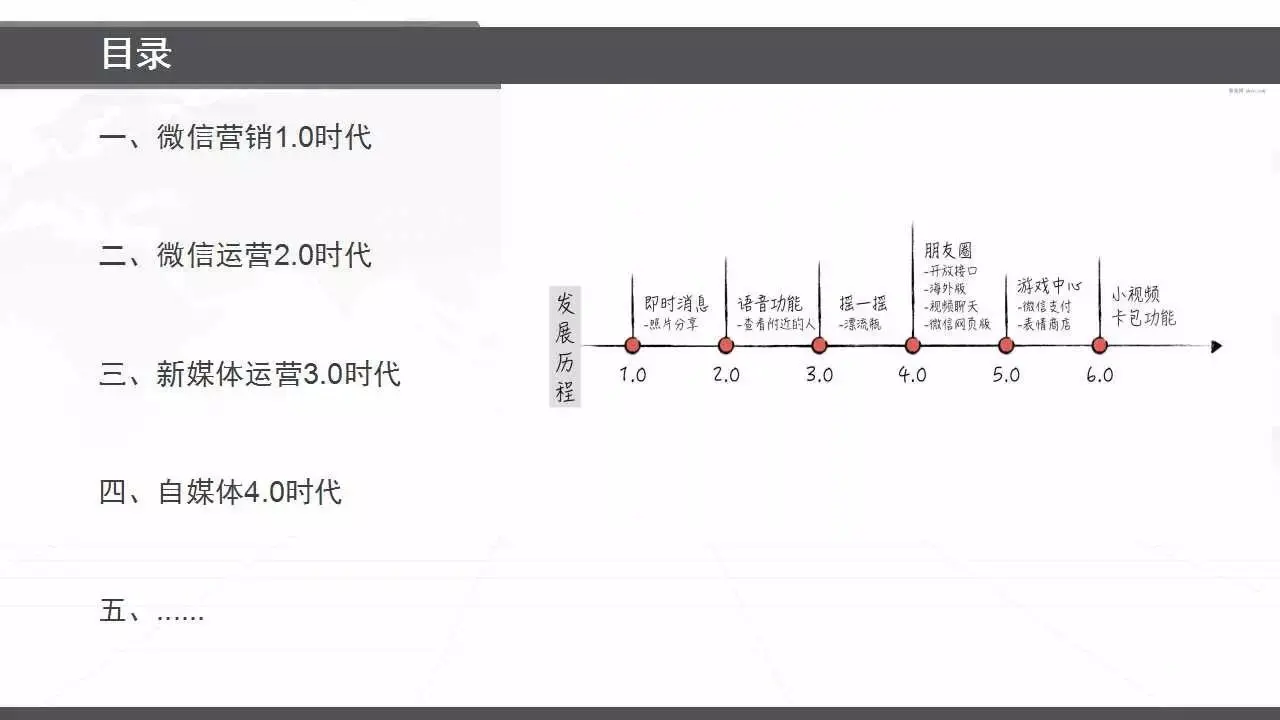 微信营销新闻_微信营销1.0时代_微信运营2.0时代