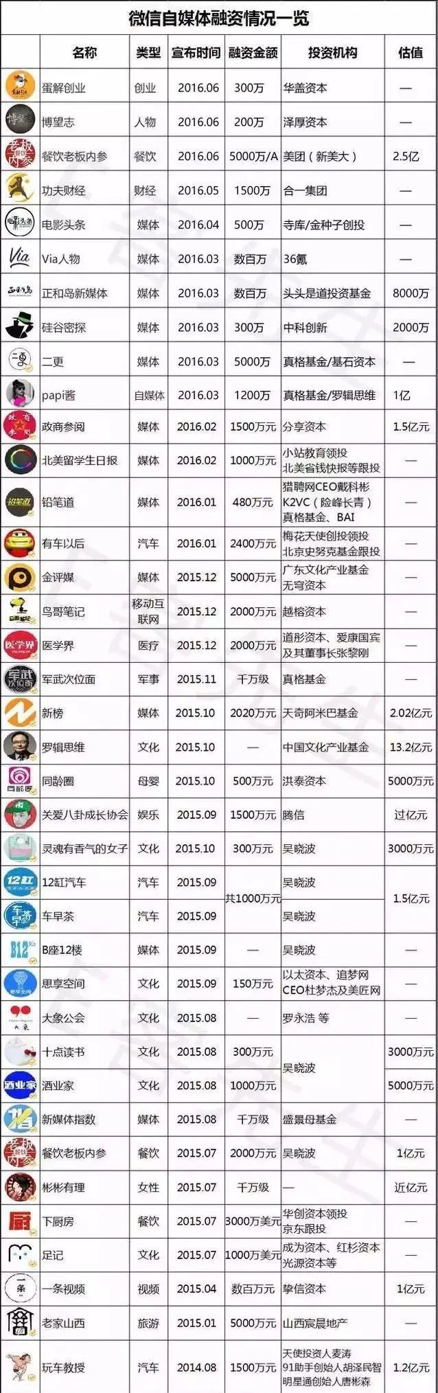 微信运营2.0时代_微信营销新闻_微信营销1.0时代