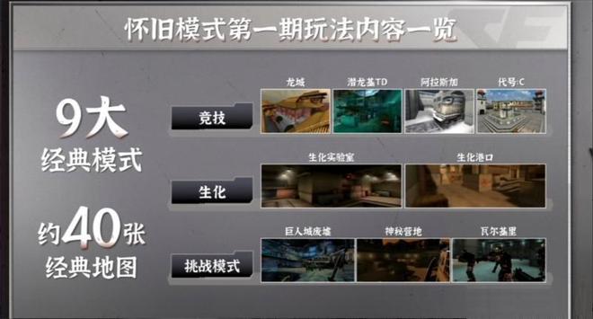 cf玩不了_穿越火线经典地图列表_穿越火线怀旧服玩法介绍