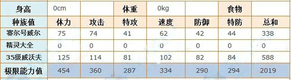 详细阅读:赛尔号威沃夫技能表种族值解析 赛尔号威沃夫技能表种族值解析