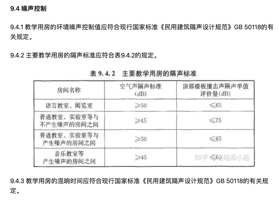 学校噪音扰民投诉_老师用喇叭喊学生起床遭居民投诉_居民小区学校距离标准