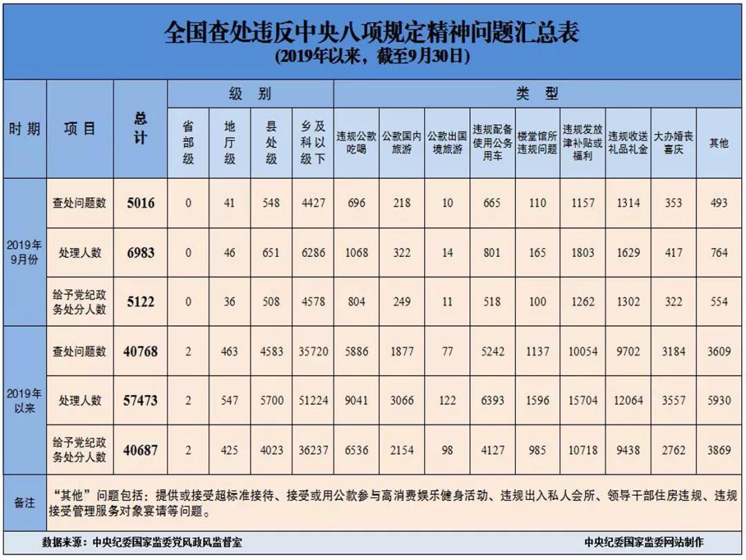 中央纪委：“这样举报才有效！”