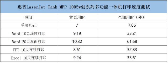 添加本地打印机找不到_惠普创系列激光打印机 第二代大粉仓技术 激光多功能打印机