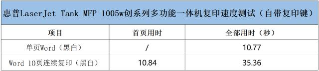 惠普创系列激光打印机 第二代大粉仓技术 激光多功能打印机_添加本地打印机找不到