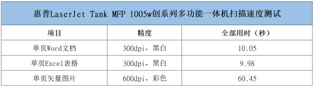 添加本地打印机找不到_惠普创系列激光打印机 第二代大粉仓技术 激光多功能打印机