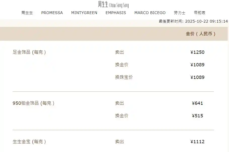 国际黄金市场现货黄金暴跌6%最大单日跌幅纽约商品交易所黄金期货收跌5.7%伦敦银现报48.18美元/盎司现货白银收跌7.6%国内单克金价暴跌超60元_黄金创12年来最大单日跌幅 金饰热卖