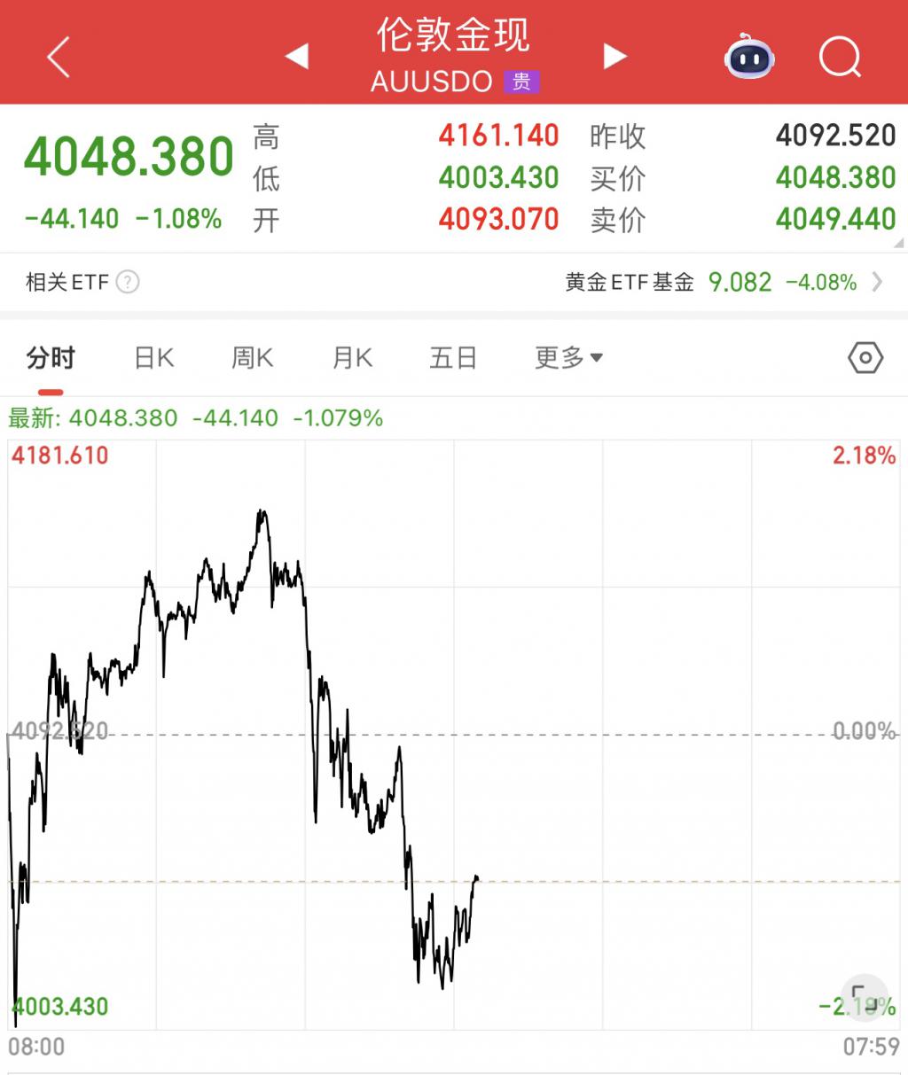 金价创 12 年最大跌幅，国内市场连锁反应骤现