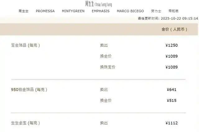 黄金创12年来最大单日跌幅 金饰热卖_国际黄金市场现货黄金暴跌6%原因分析_纽约商品交易所黄金期货价格走势解读