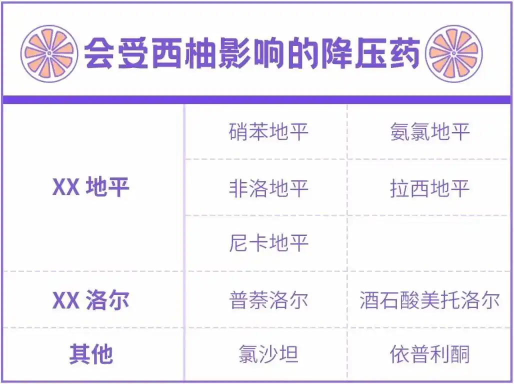 西柚与药物相互作用_超85种药物与西柚“相克”_西柚对降压药的影响