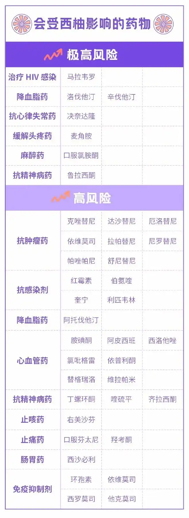超85种药物与西柚“相克”_西柚与药物相互作用_西柚对降压药的影响