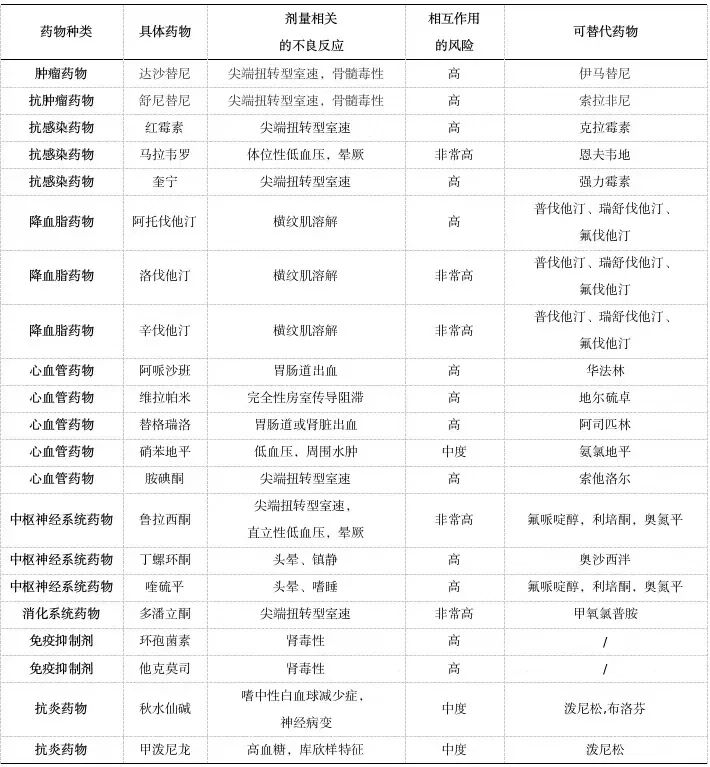 超85种药物与西柚“相克”_合理用药_西柚_药物相互作用