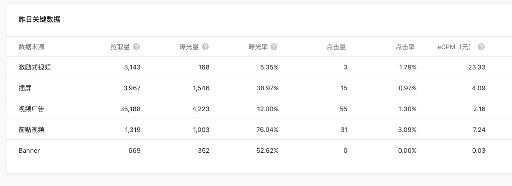 小程序激励式广告_小程序广告位_小程序Banner广告