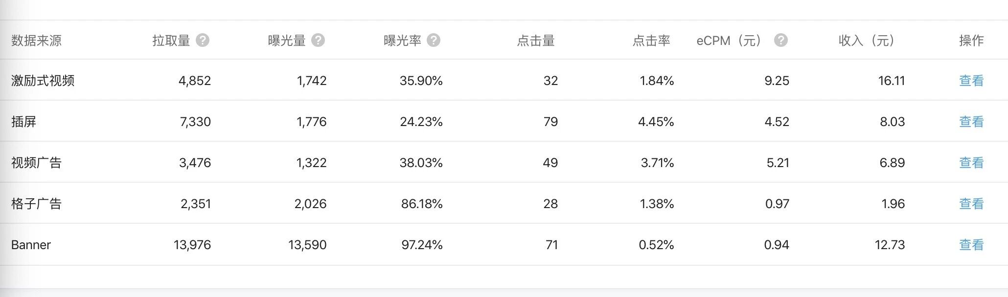 小程序激励式广告_小程序Banner广告_小程序广告位