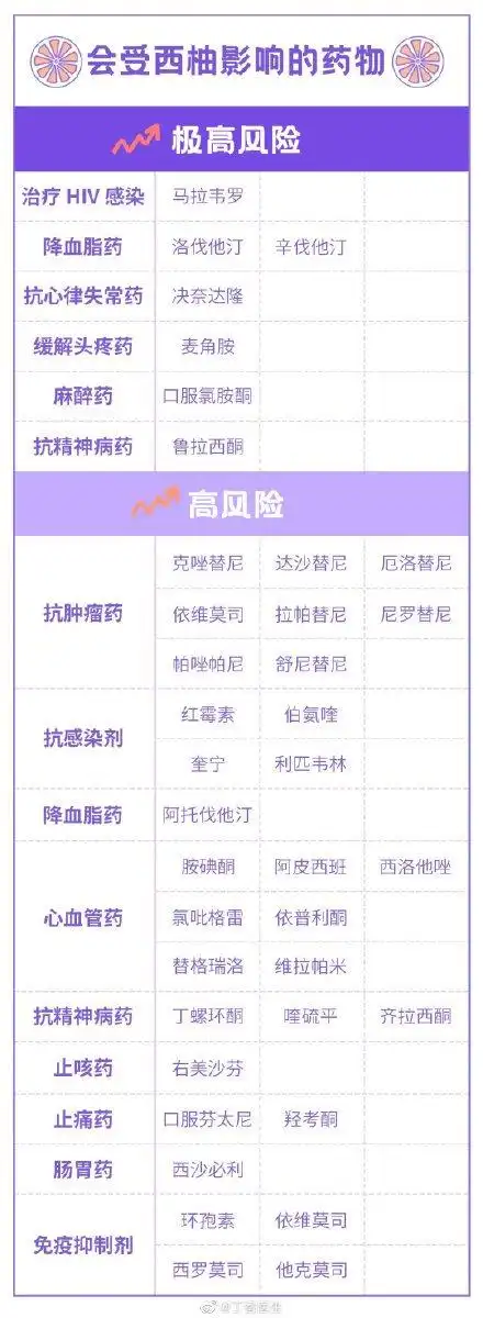 西柚与药物相互作用_超85种药物与西柚“相克”_吃降压药能吃柚子吗