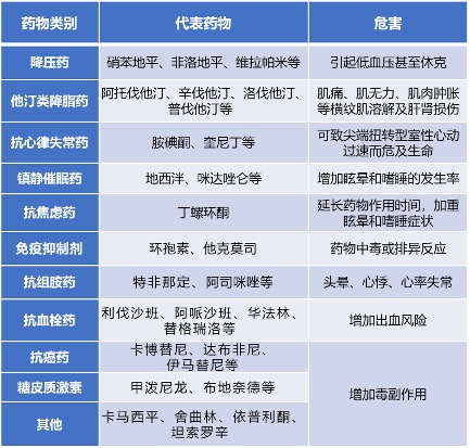 超85种药物与西柚“相克”_葡萄柚与药物相互作用_葡萄柚影响药效成分