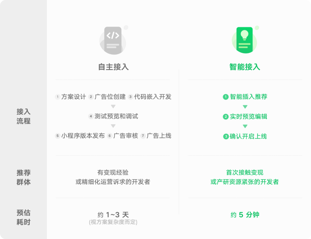 微信广告创新推出