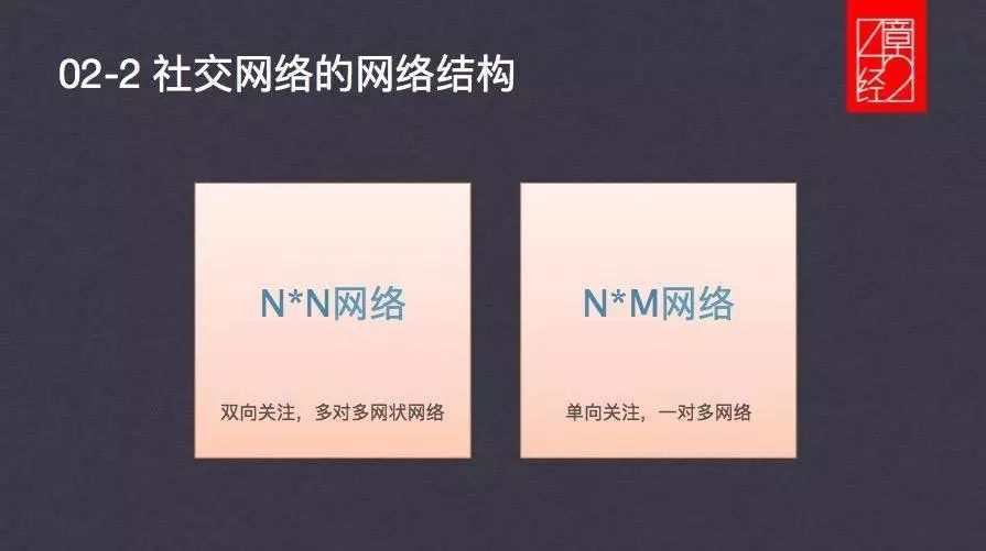 人人网复盘_社交产品战略布局_人人网 手机版 登录