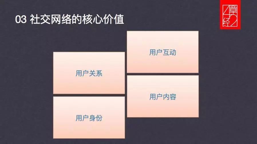 人人网 手机版 登录_人人网复盘_社交产品战略布局