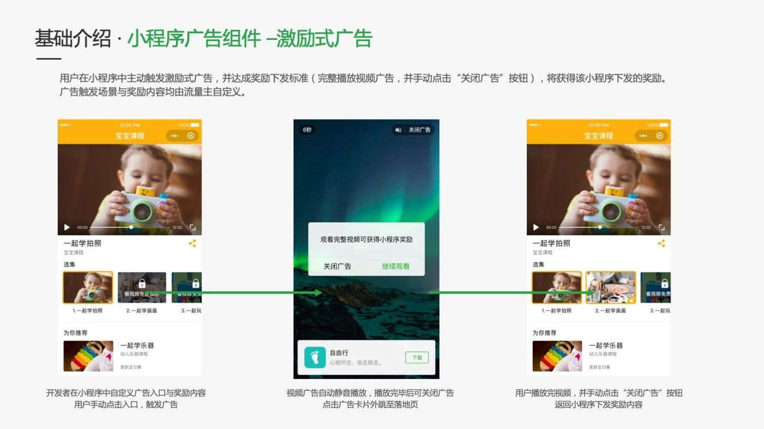 小程序广告位_小程序广告位类型介绍_分成模式详解