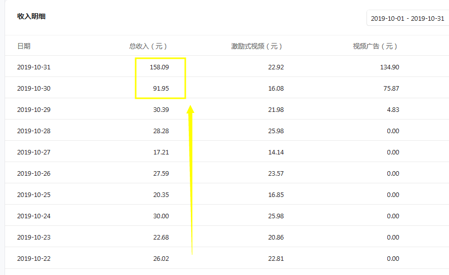 小程序广告位类型介绍_分成模式详解_小程序广告位