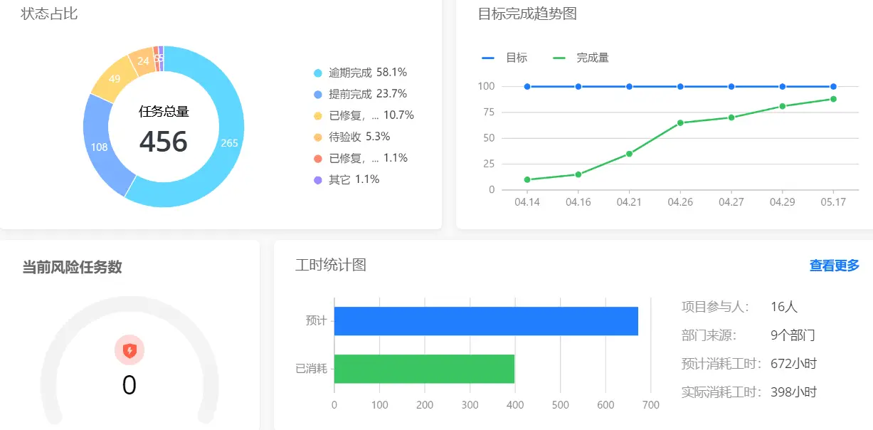 团队拓展训练费用_团队组织能力提升_高效团队管理方法