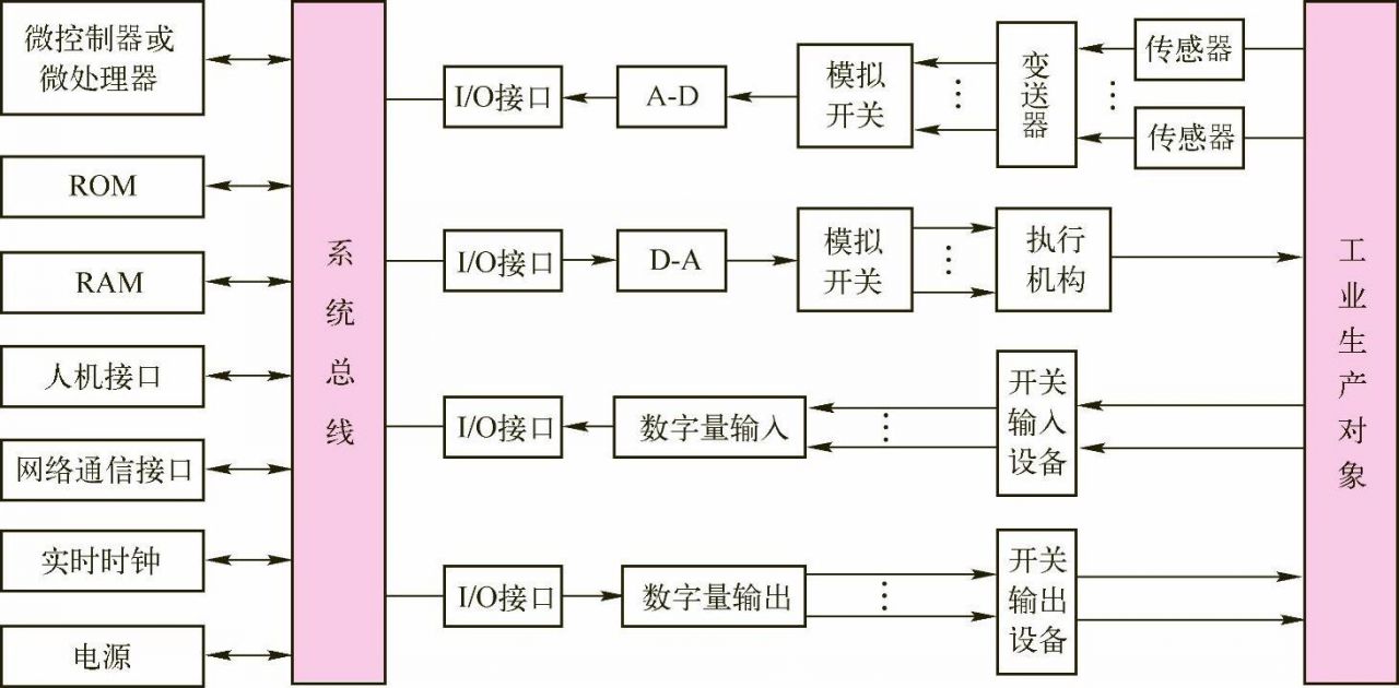 过程通道接口技术_激光对抗计算机管理控制系统说明_计算机控制系统硬件组成