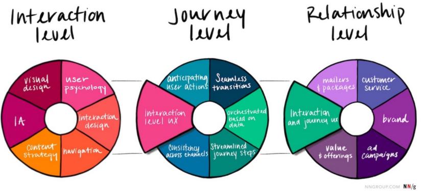 交互设计挑战_Web3用户体验设计框架_web做小游戏