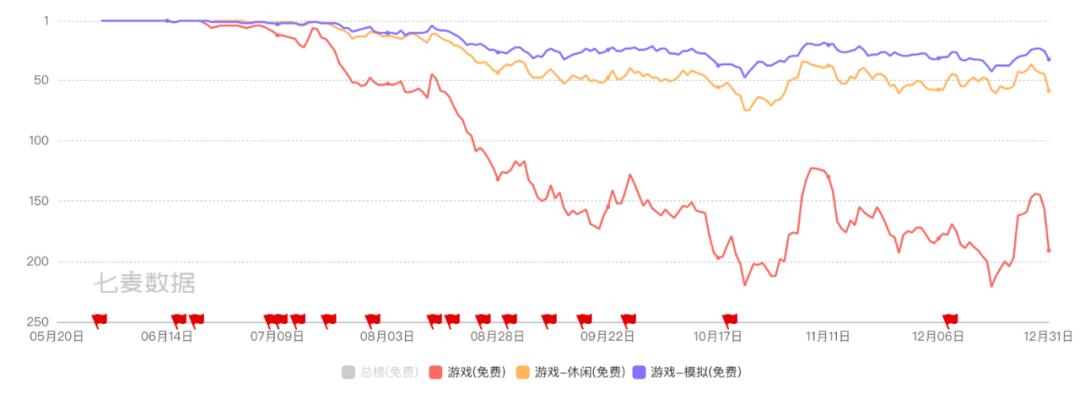 奥比岛梦想国度手游预约破千万_童年页游IP手游化转型分析_奥比岛游戏