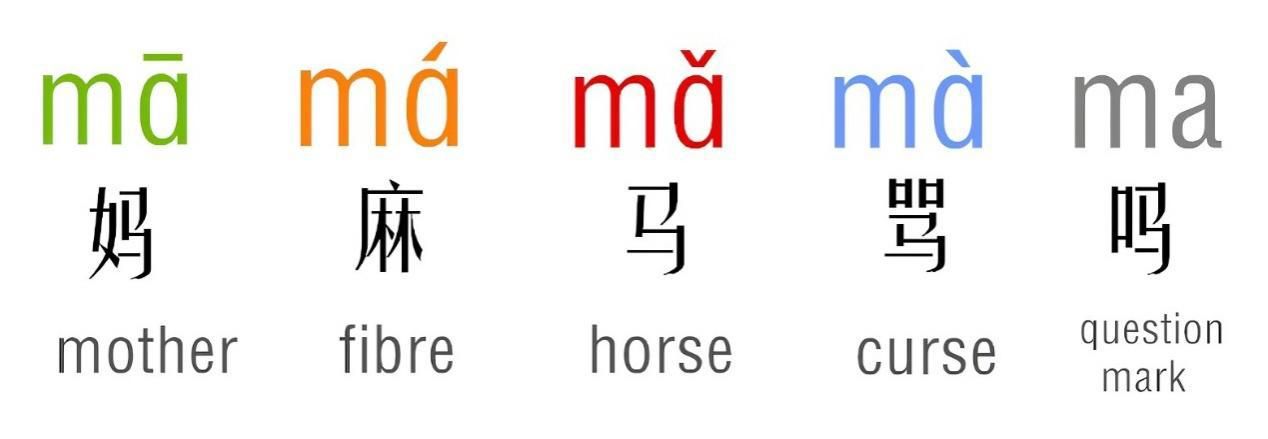 汉语声学特点_汉语语音特征分析_中文的语音特点是