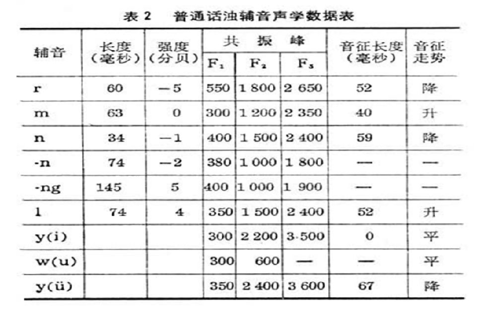汉语语音特征分析_汉语声学特点_中文的语音特点是