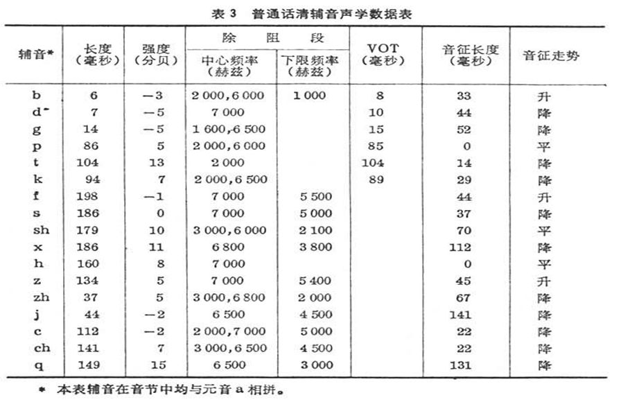 汉语声学特点_汉语语音特征分析_中文的语音特点是