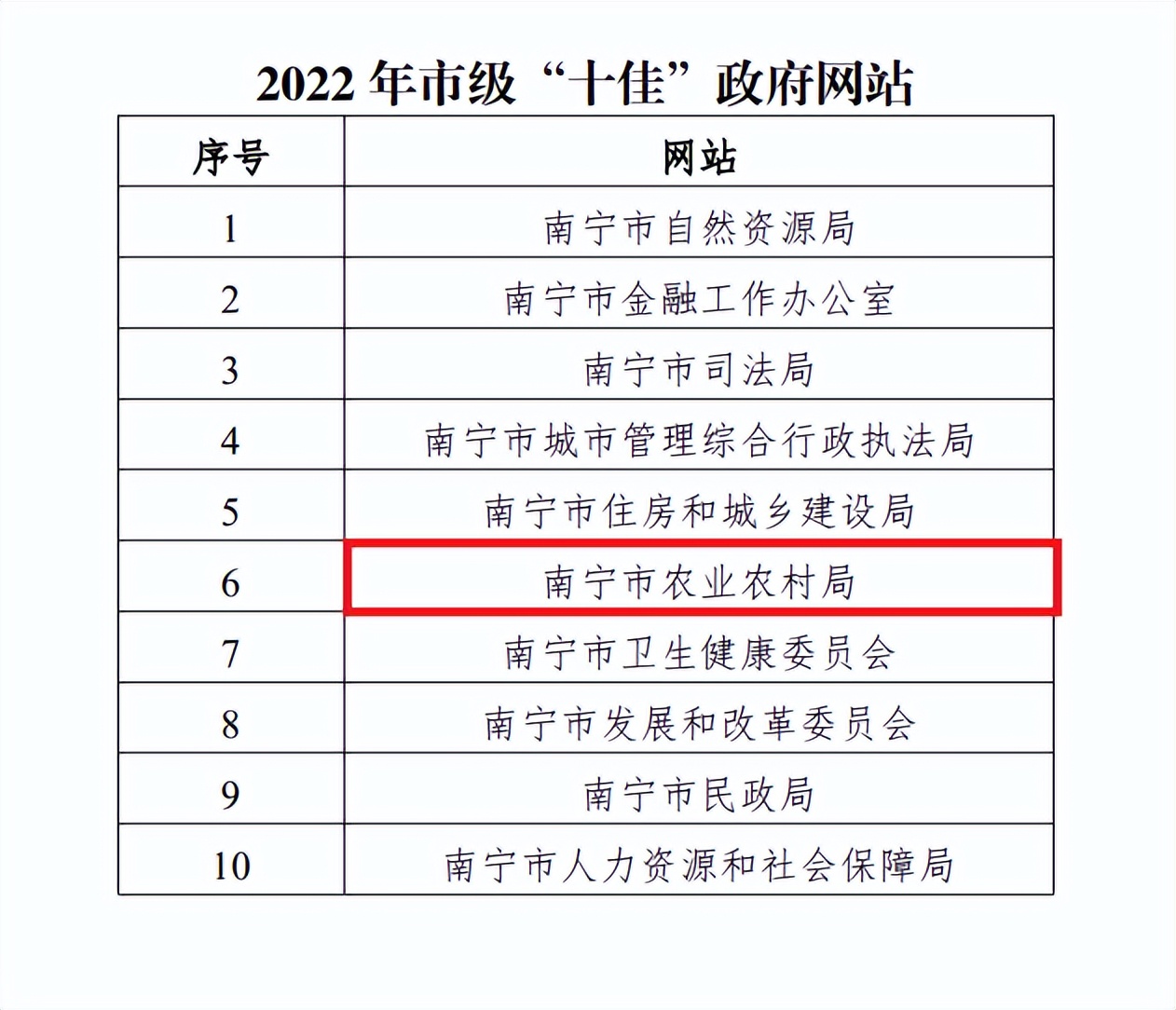 南宁市农业农村局网站_最好的农业网站_南宁十佳政府网站