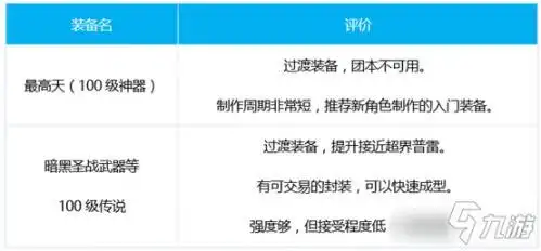 《DNF》源能专家三觉装备哪个好 源能专家三觉装备选择技巧