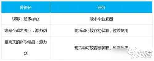 dnf枪剑士三觉装备搭配_dnf源能专家三觉装备推荐_dnf soldoros