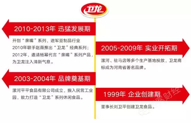 卫龙淘宝被黑_卫龙辣条如何成为网红食品_卫龙辣条发展历程