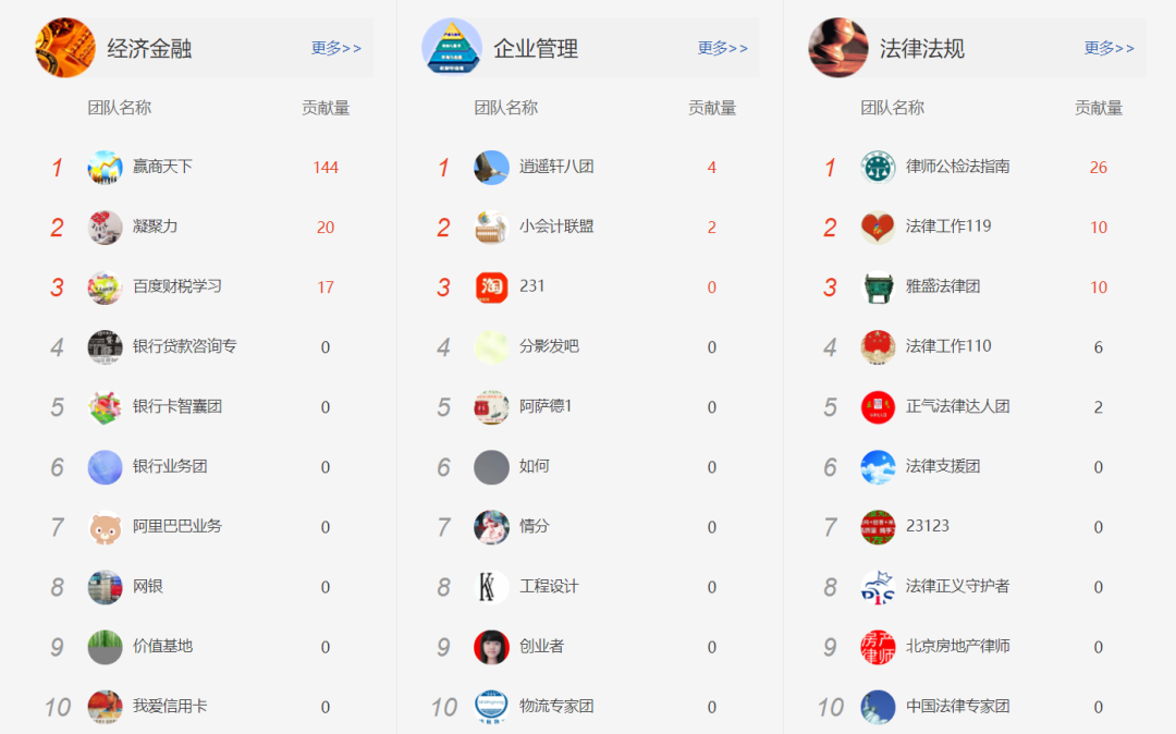 百度知道团队答题排行榜